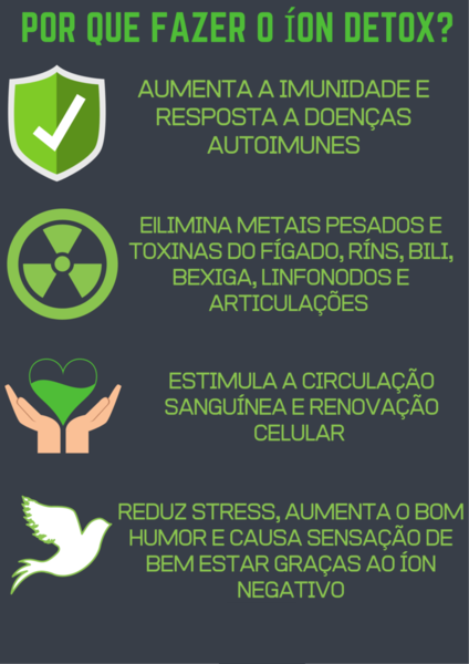 Optimum Detox – Aparelho para Limpeza do Organismo