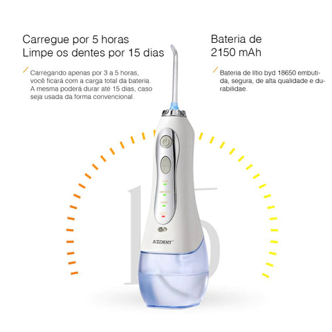 Fio Dental Elétrico – Irrigador Oral Elétrico